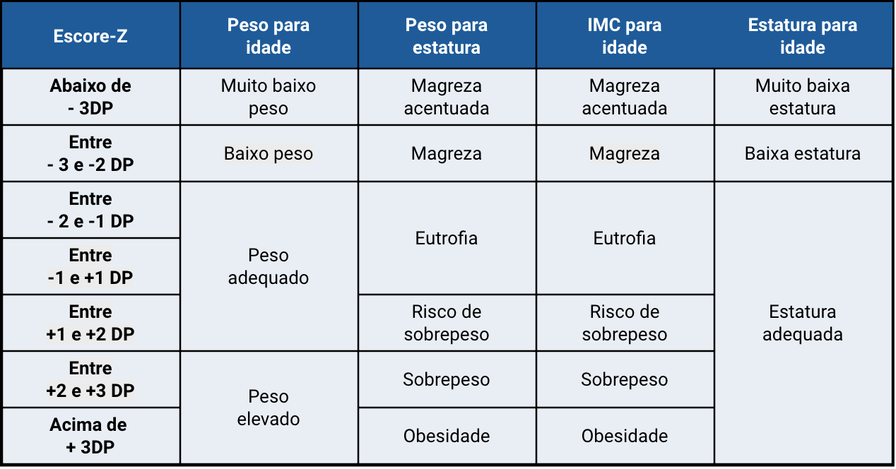 box-semio-avaliacao-nutricional-0-5-anos