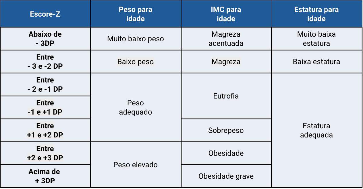 box-semio-avaliacao-nutricionall-5-10-anos
