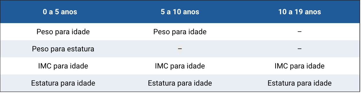 box-semio-avaliacao-nutricional-parametros