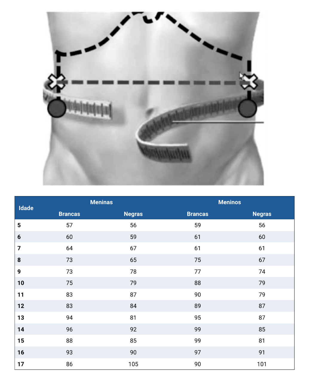 fig-semio-cintura-abdominal