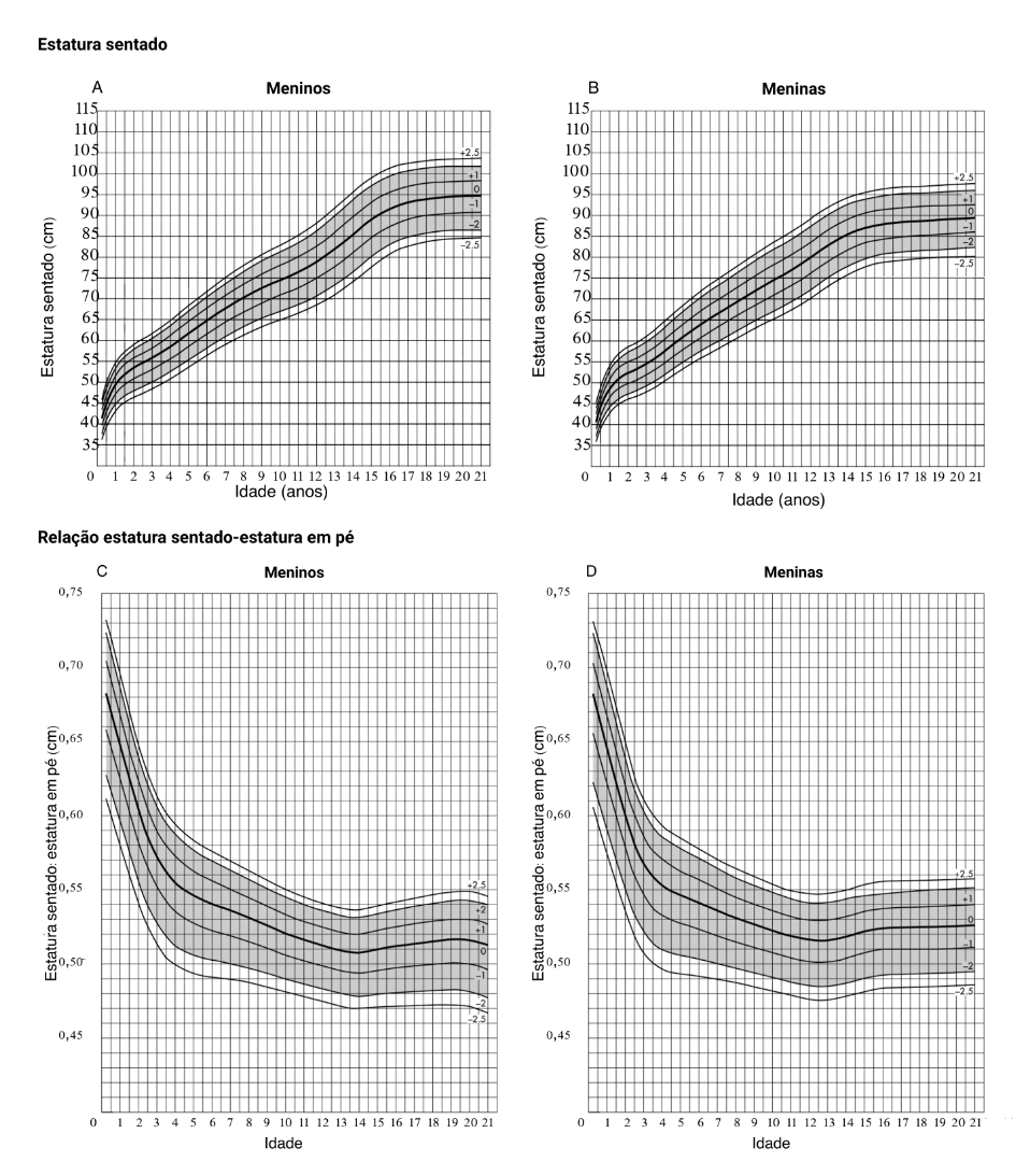 fig-semio-referencias-estatura-sentado