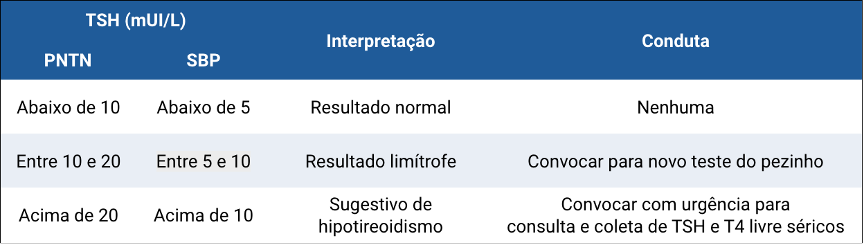 box-tireoide-congenita-diagnostico-tnn